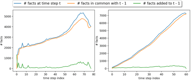 Figure 3 for TIE: A Framework for Embedding-based Incremental Temporal Knowledge Graph Completion
