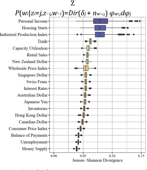 Figure 1 for Source-LDA: Enhancing probabilistic topic models using prior knowledge sources
