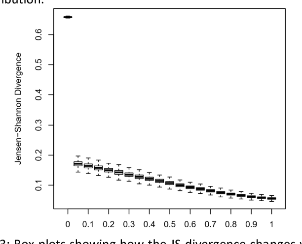 Figure 2 for Source-LDA: Enhancing probabilistic topic models using prior knowledge sources