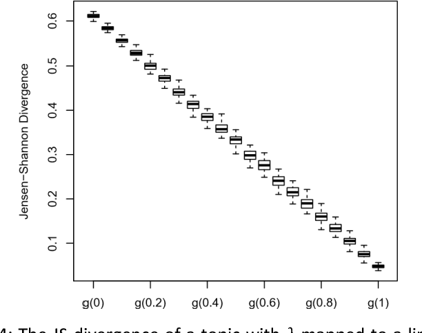 Figure 3 for Source-LDA: Enhancing probabilistic topic models using prior knowledge sources