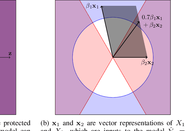 Figure 1 for Hunting for Discriminatory Proxies in Linear Regression Models
