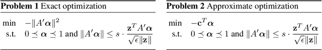 Figure 3 for Hunting for Discriminatory Proxies in Linear Regression Models