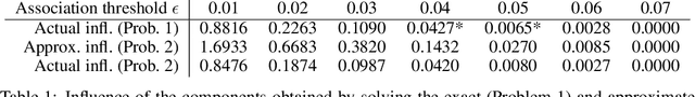Figure 2 for Hunting for Discriminatory Proxies in Linear Regression Models
