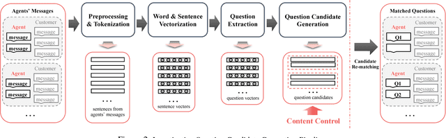 Figure 3 for Beyond "How may I help you?": Assisting Customer Service Agents with Proactive Responses