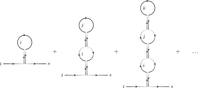 Figure 1 for The edge of chaos: quantum field theory and deep neural networks