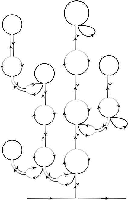 Figure 3 for The edge of chaos: quantum field theory and deep neural networks