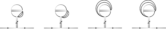 Figure 4 for The edge of chaos: quantum field theory and deep neural networks