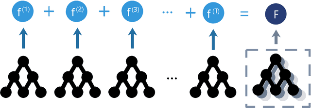 Figure 3 for Gradient Boost with Convolution Neural Network for Stock Forecast