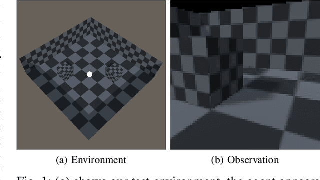 Figure 1 for Learning to Identify Perceptual Bugs in 3D Video Games