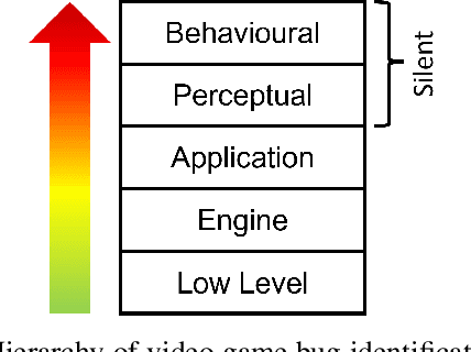 Figure 2 for Learning to Identify Perceptual Bugs in 3D Video Games