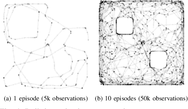 Figure 4 for Learning to Identify Perceptual Bugs in 3D Video Games