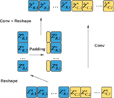 Figure 3 for Streaming Transformer Transducer Based Speech Recognition Using Non-Causal Convolution