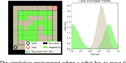 Figure 4 for Probabilistic Traversability Model for Risk-Aware Motion Planning in Off-Road Environments