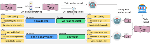 Figure 3 for Dual Task Framework for Improving Persona-grounded Dialogue Dataset