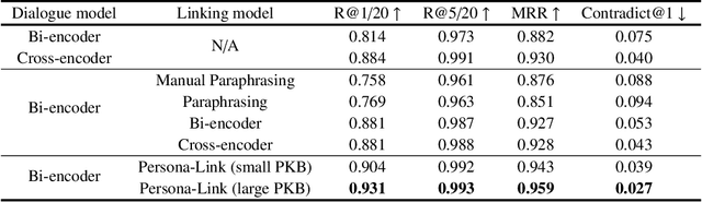 Figure 2 for Dual Task Framework for Improving Persona-grounded Dialogue Dataset