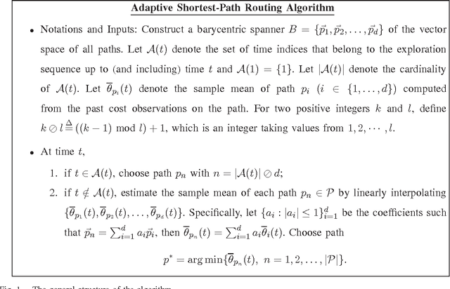 Figure 1 for Adaptive Shortest-Path Routing under Unknown and Stochastically Varying Link States
