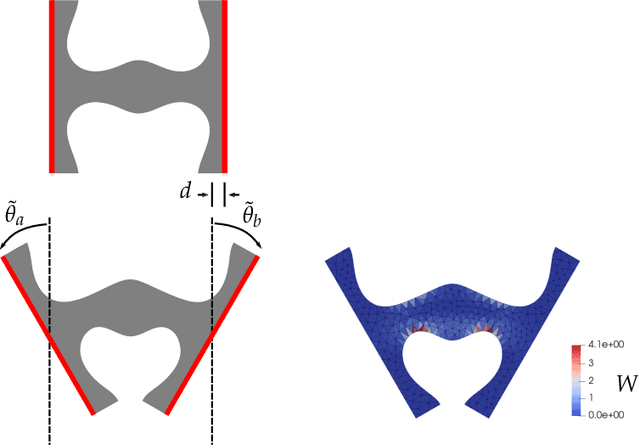 Figure 3 for Learning the nonlinear dynamics of soft mechanical metamaterials with graph networks