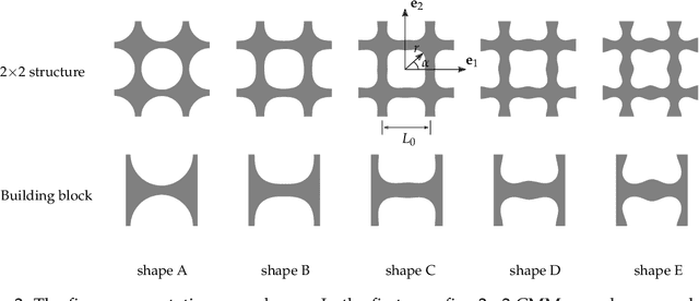 Figure 4 for Learning the nonlinear dynamics of soft mechanical metamaterials with graph networks
