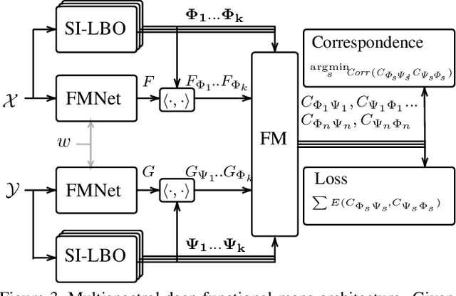 Figure 3 for Unsupervised Scale-Invariant Multispectral Shape Matching
