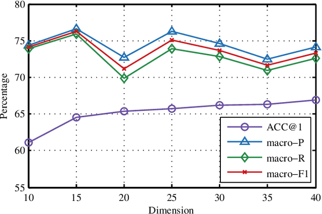 Figure 3 for CNNTOP: a CNN-based Trajectory Owner Prediction Method