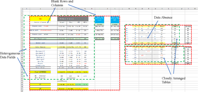 Figure 1 for TableSense: Spreadsheet Table Detection with Convolutional Neural Networks