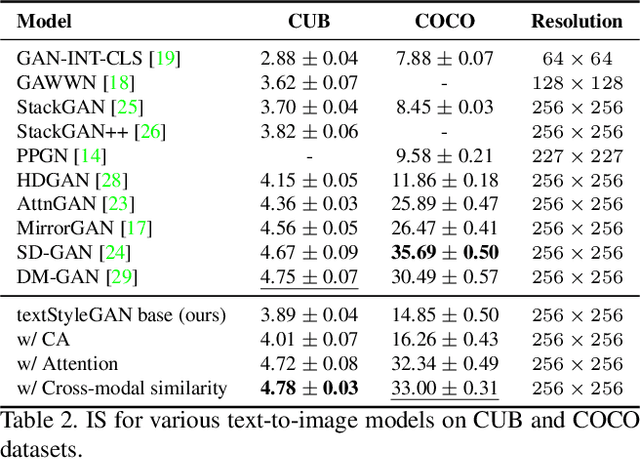Figure 4 for Conditional Image Generation and Manipulation for User-Specified Content