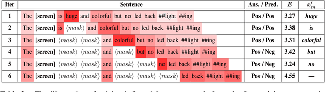 Figure 4 for Enhanced Aspect-Based Sentiment Analysis Models with Progressive Self-supervised Attention Learning