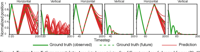 Figure 4 for Vid2Param: Online system identification from video for robotics applications