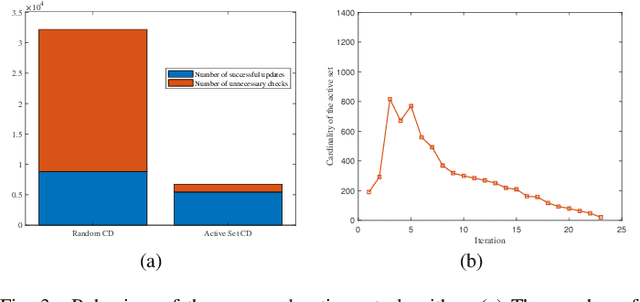 Figure 3 for Accelerating Coordinate Descent via Active Set Selection for Device Activity Detection for Multi-Cell Massive Random Access