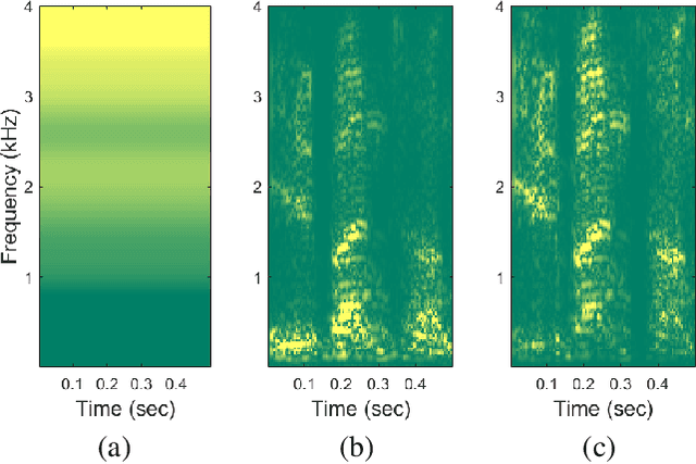 Figure 1 for Improved parallel WaveGAN vocoder with perceptually weighted spectrogram loss