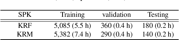 Figure 2 for Improved parallel WaveGAN vocoder with perceptually weighted spectrogram loss
