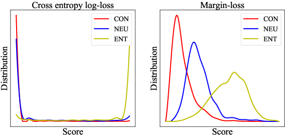 Figure 3 for Learning to Rank for Plausible Plausibility