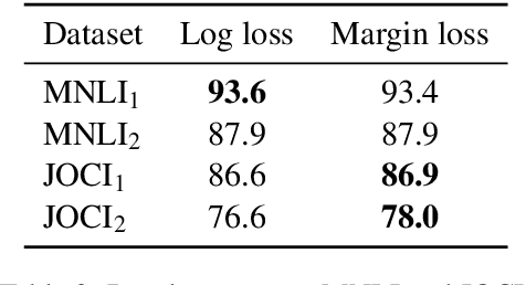 Figure 4 for Learning to Rank for Plausible Plausibility