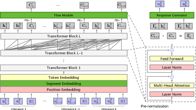 Figure 3 for Conversations Are Not Flat: Modeling the Dynamic Information Flow across Dialogue Utterances