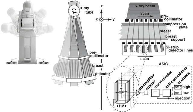 Figure 1 for Measurement of breast-tissue x-ray attenuation by spectral mammography: solid lesions