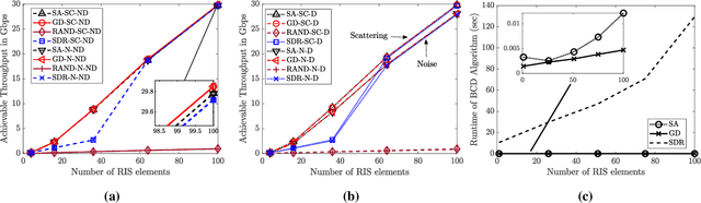 Figure 2 for Robust Optimization of RIS in Terahertz under Extreme Molecular Re-radiation Manifestations