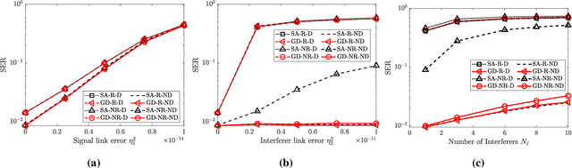 Figure 4 for Robust Optimization of RIS in Terahertz under Extreme Molecular Re-radiation Manifestations