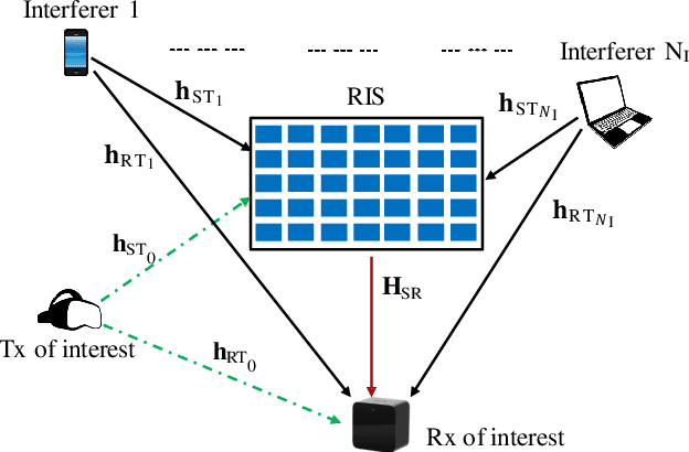 Figure 1 for Robust Optimization of RIS in Terahertz under Extreme Molecular Re-radiation Manifestations