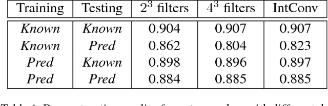 Figure 2 for Octree Generating Networks: Efficient Convolutional Architectures for High-resolution 3D Outputs