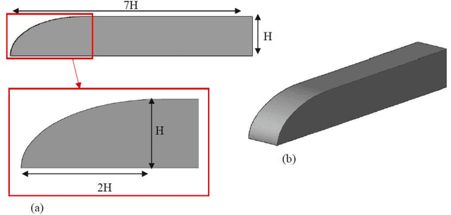 Figure 1 for Simulation of Turbulent Flow around a Generic High-Speed Train using Hybrid Models of RANS Numerical Method with Machine Learning