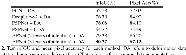 Figure 4 for Combining Pyramid Pooling and Attention Mechanism for Pelvic MR Image Semantic Segmentaion