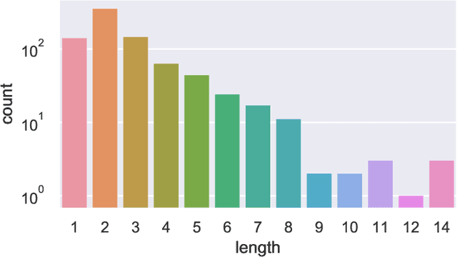 Figure 4 for Improving Robot Success Detection using Static Object Data