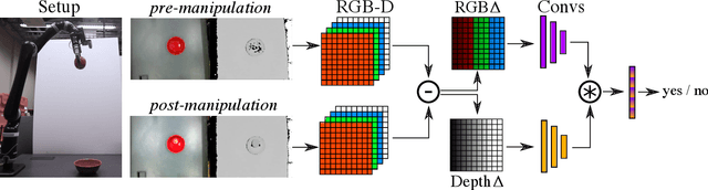 Figure 2 for Improving Robot Success Detection using Static Object Data