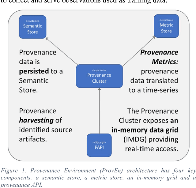 Figure 1 for Deep Learning on Operational Facility Data Related to Large-Scale Distributed Area Scientific Workflows