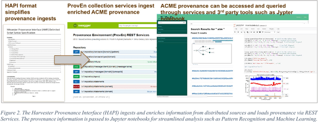 Figure 2 for Deep Learning on Operational Facility Data Related to Large-Scale Distributed Area Scientific Workflows