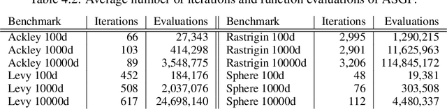 Figure 4 for An adaptive stochastic gradient-free approach for high-dimensional blackbox optimization