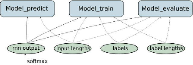 Figure 1 for CTCModel: a Keras Model for Connectionist Temporal Classification