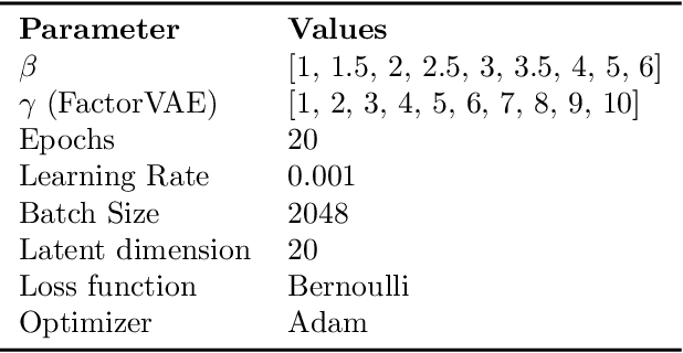 Figure 2 for Independent Subspace Analysis for Unsupervised Learning of Disentangled Representations