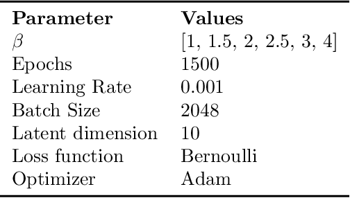 Figure 4 for Independent Subspace Analysis for Unsupervised Learning of Disentangled Representations