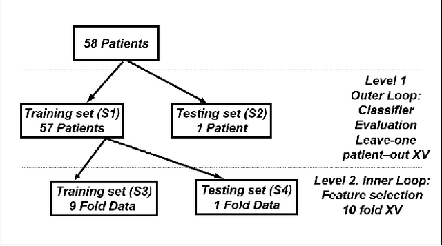 Figure 4 for Automatic Classification of OSA related Snoring Signals from Nocturnal Audio Recordings